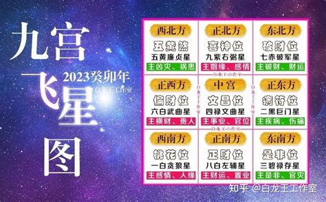 2023年九宮飛星